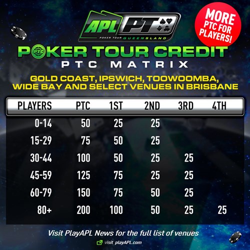 poker tour credits